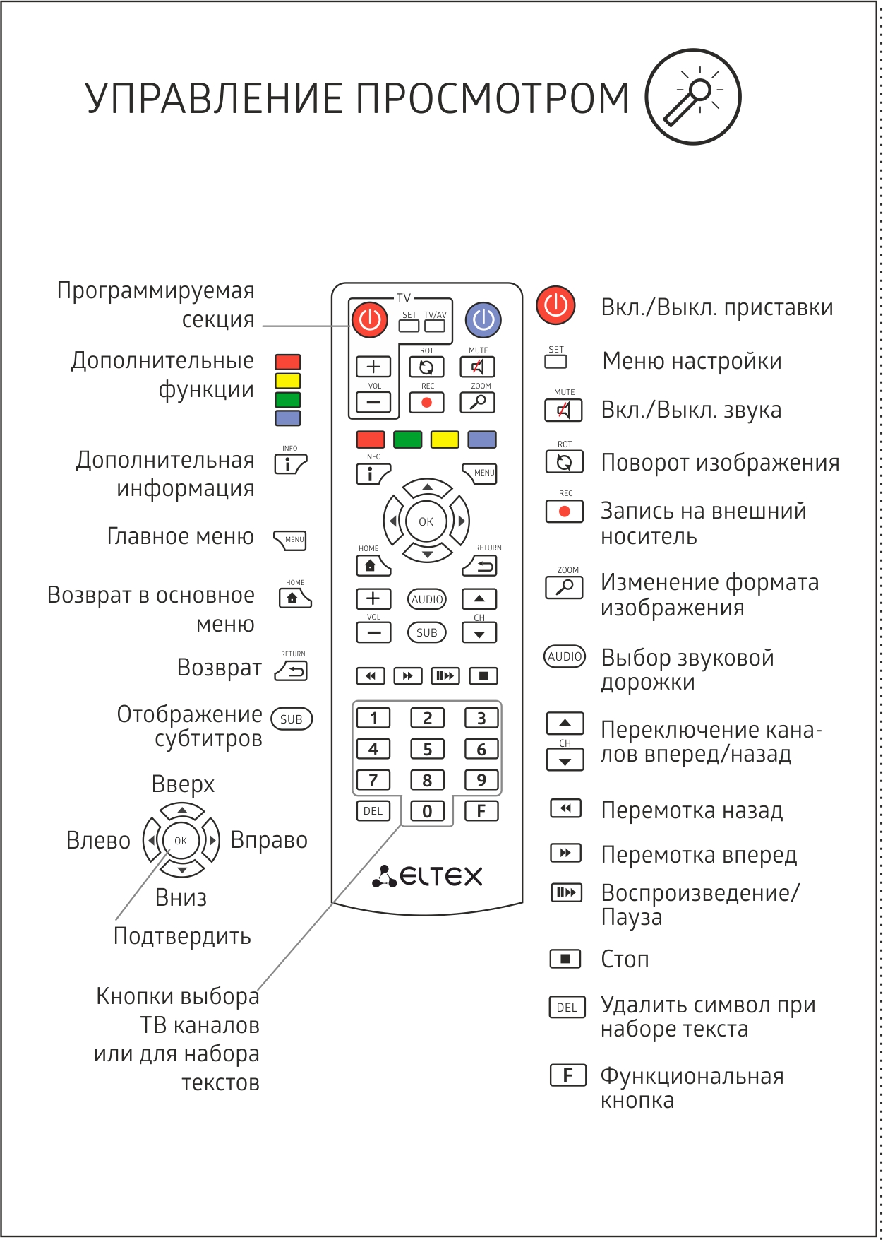 Где Купить Пульт Для Zala